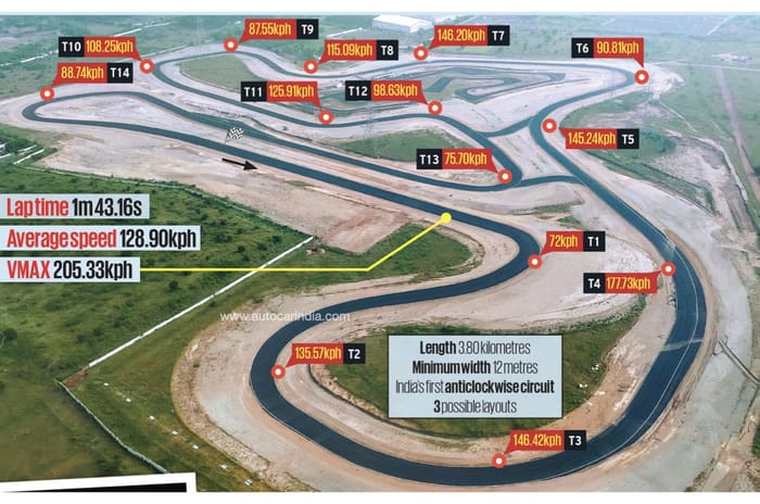 Setting the CoASTT Circuit inaugural lap record in a Porsche 911 GT3 RS
